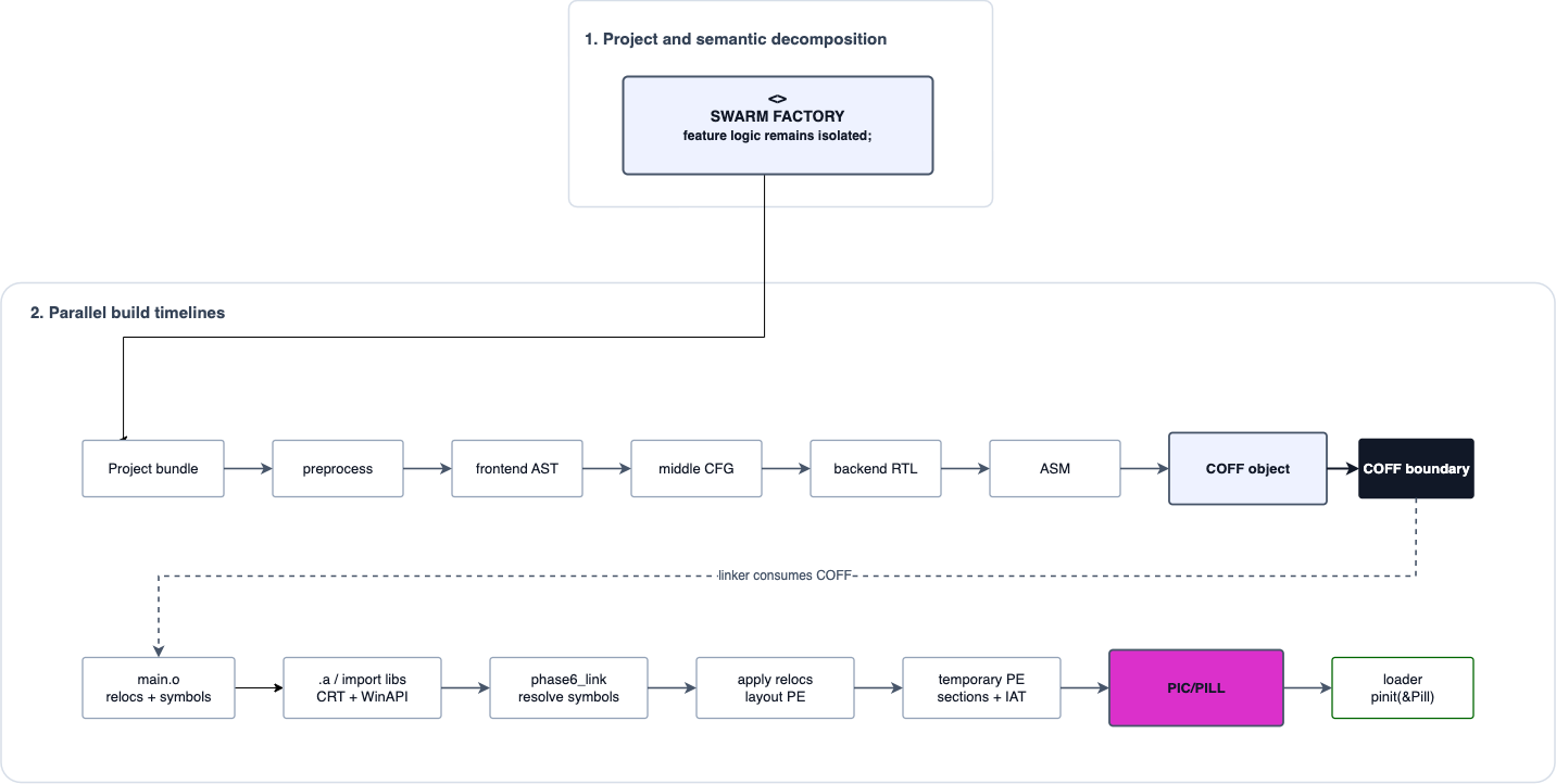 Kerberos build path, AOP, COFF, linker, and pinit